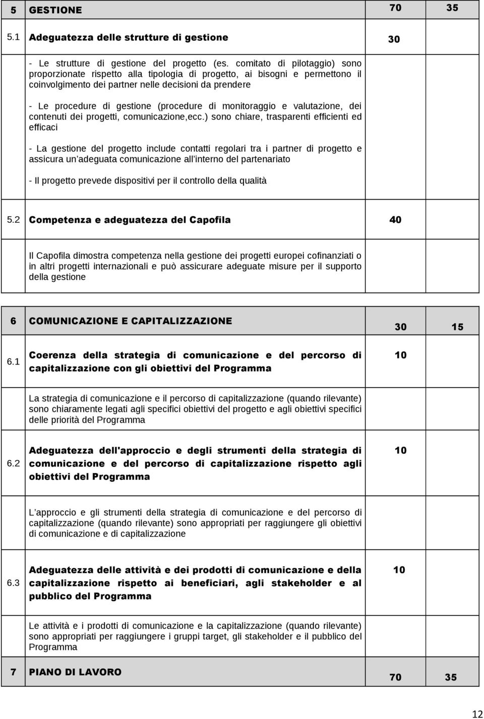 di monitoraggio e valutazione, dei contenuti dei progetti, comunicazione,ecc.