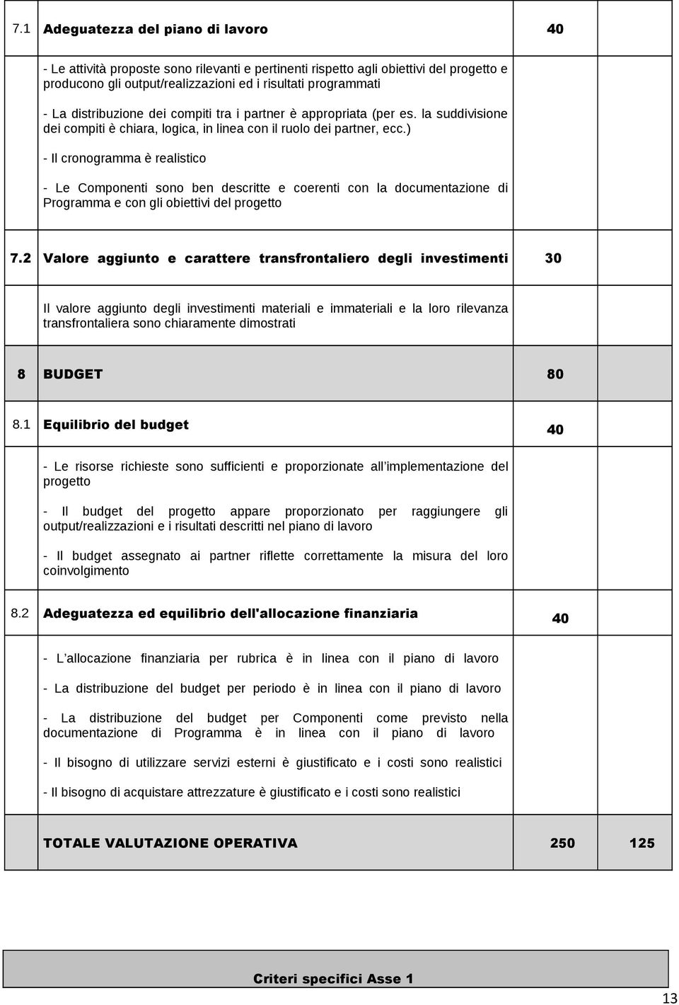 ) - Il cronogramma è realistico - Le Componenti sono ben descritte e coerenti con la documentazione di Programma e con gli obiettivi del progetto 7.