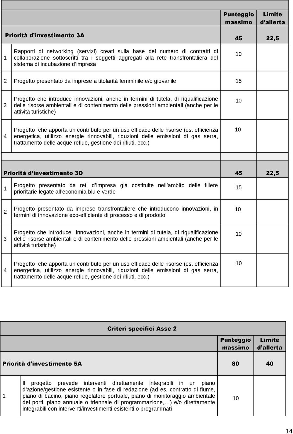 termini di tutela, di riqualificazione delle risorse ambientali e di contenimento delle pressioni ambientali (anche per le attività turistiche) 4 Progetto che apporta un contributo per un uso