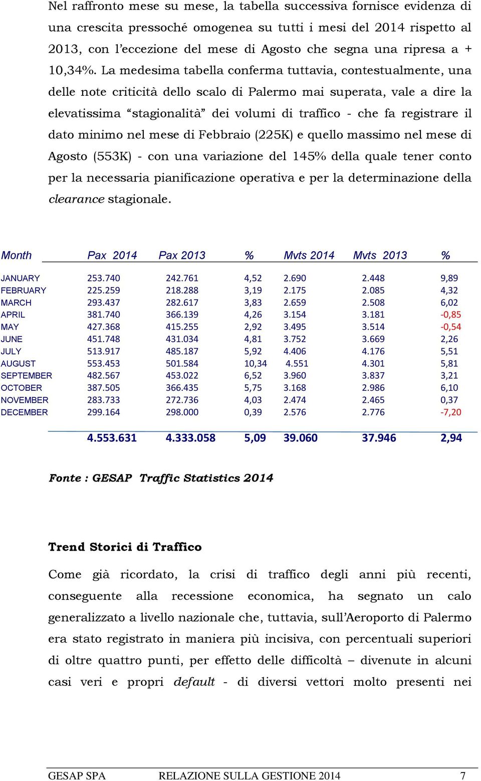 La medesima tabella conferma tuttavia, contestualmente, una delle note criticità dello scalo di Palermo mai superata, vale a dire la elevatissima stagionalità dei volumi di traffico - che fa