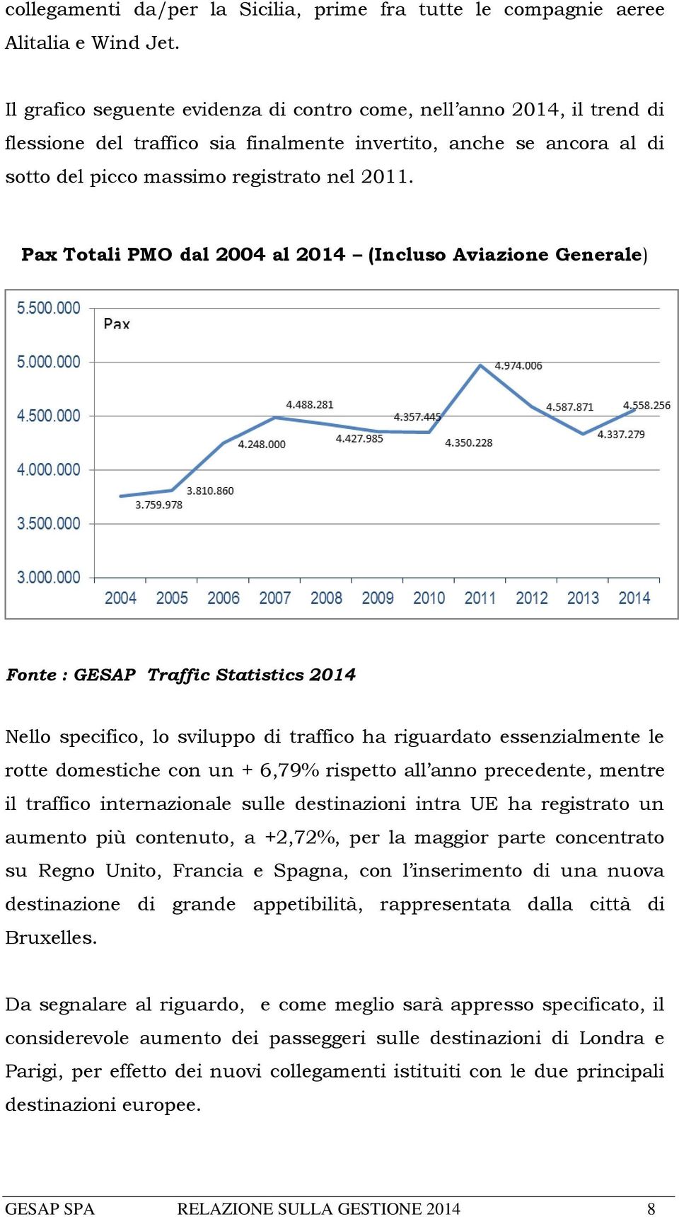 Pax Totali PMO dal 2004 al 2014 (Incluso Aviazione Generale) Fonte : GESAP Traffic Statistics 2014 Nello specifico, lo sviluppo di traffico ha riguardato essenzialmente le rotte domestiche con un +