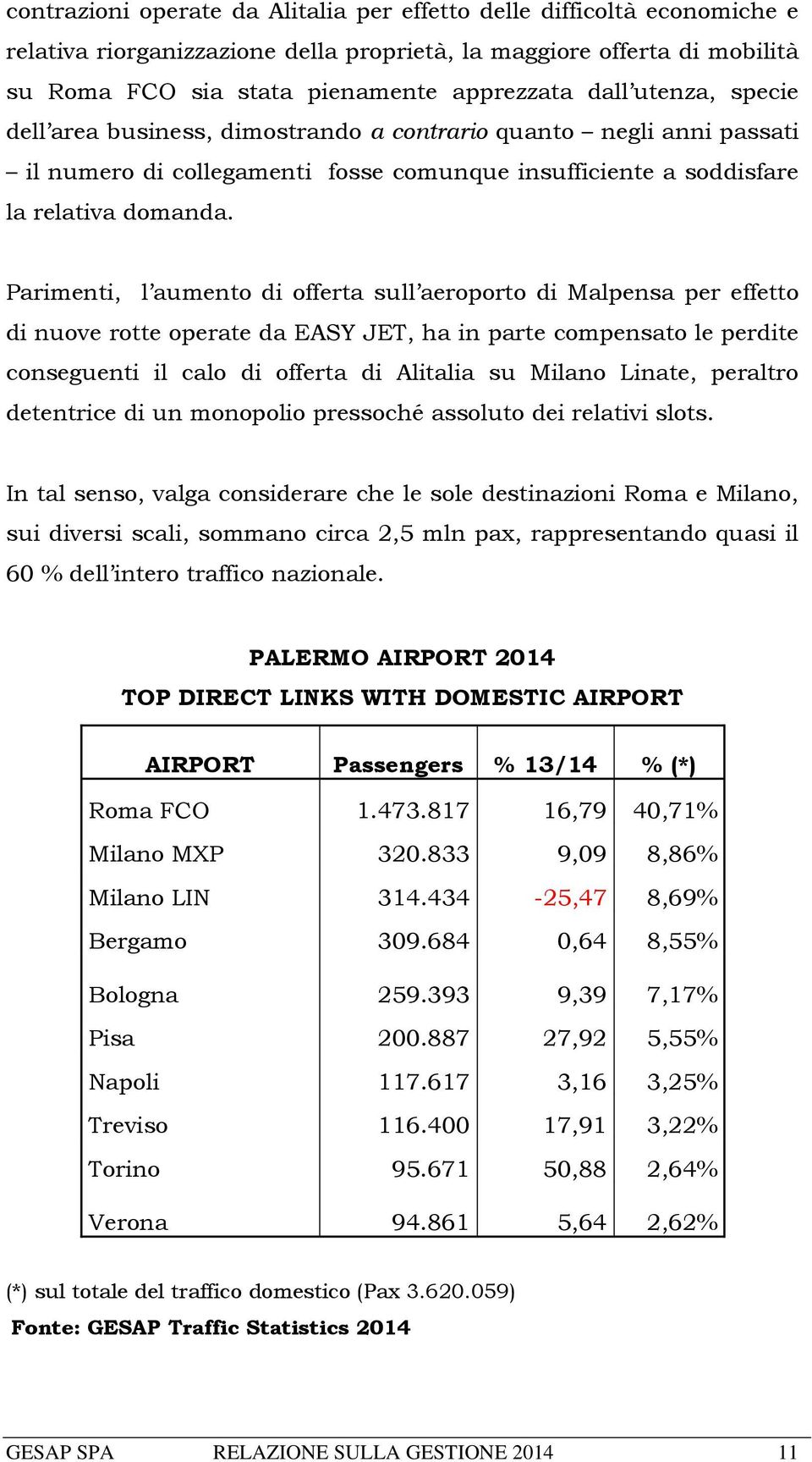 Parimenti, l aumento di offerta sull aeroporto di Malpensa per effetto di nuove rotte operate da EASY JET, ha in parte compensato le perdite conseguenti il calo di offerta di Alitalia su Milano