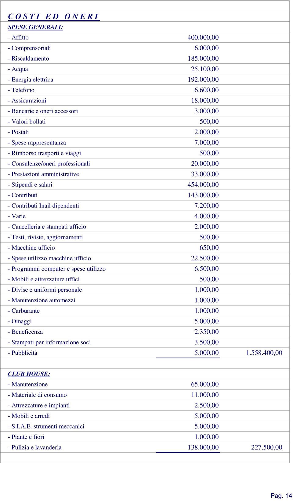 000,00 - Rimborso trasporti e viaggi 500,00 - Consulenze/oneri professionali 20.000,00 - Prestazioni amministrative 33.000,00 - Stipendi e salari 454.000,00 - Contributi 143.