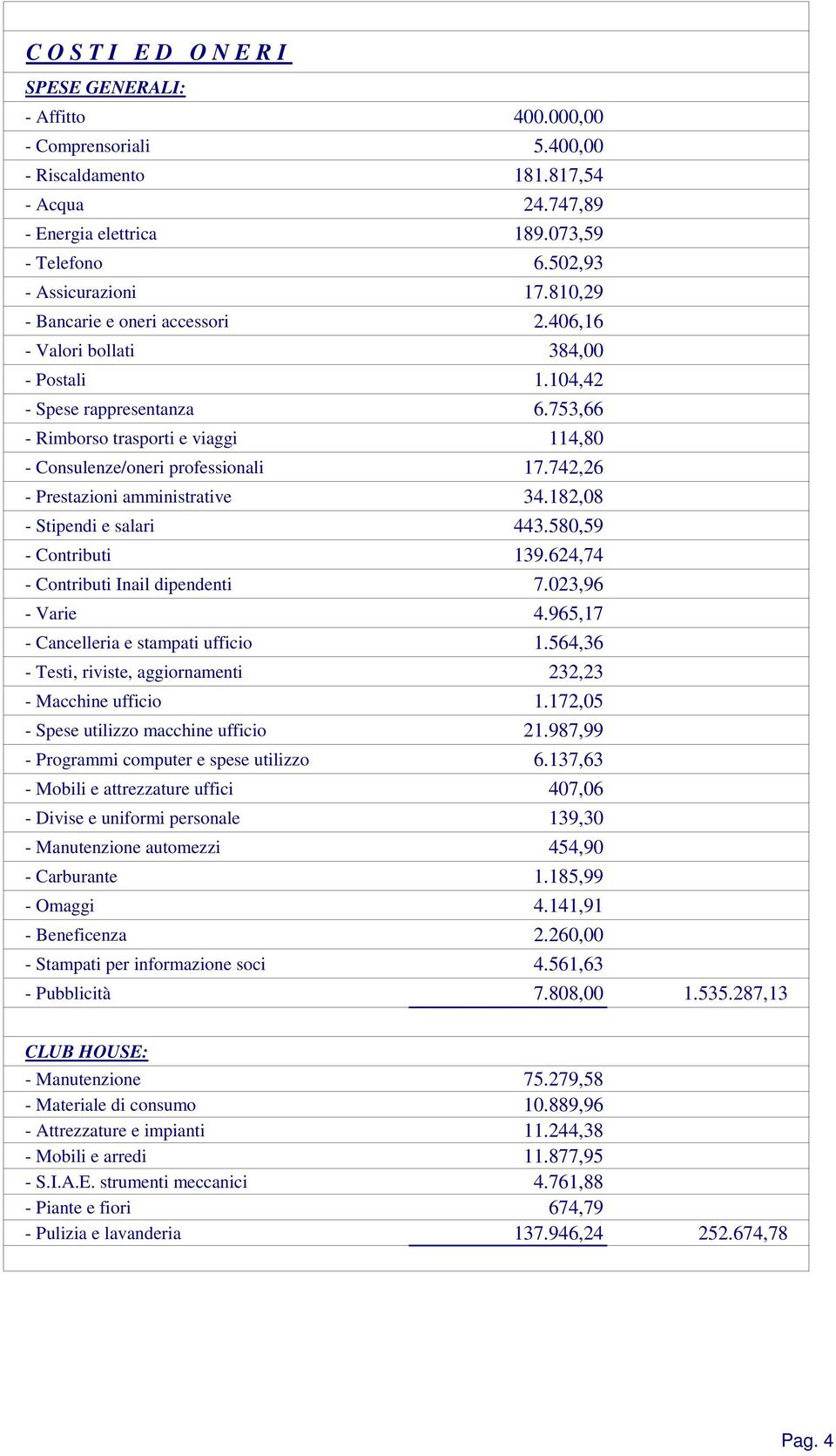 753,66 - Rimborso trasporti e viaggi 114,80 - Consulenze/oneri professionali 17.742,26 - Prestazioni amministrative 34.182,08 - Stipendi e salari 443.580,59 - Contributi 139.