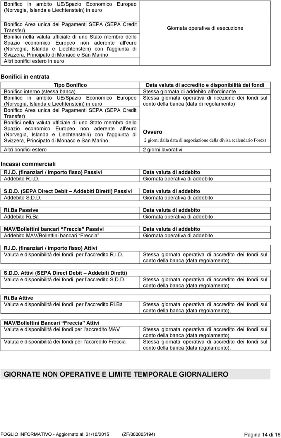 operativa di esecuzione Bonifici in entrata Tipo Bonifico Bonifico interno (stessa banca)  membro dello Spazio economico Europeo non aderente all'euro (Norvegia, Islanda e Liechtenstein) con