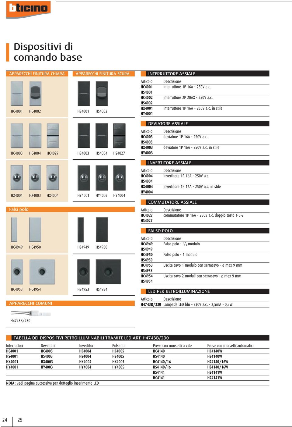 - 250V a.c. interruttore 2P 20AX - 250V a.c. interruttore 1P 16A - 250V a.c. in stile DEVIATORE ASSIALE deviatore 1P 16A - 250V a.c. deviatore 1P 16A - 250V a.c. in stile INVERTITORE ASSIALE invertitore 1P 16A - 250V a.