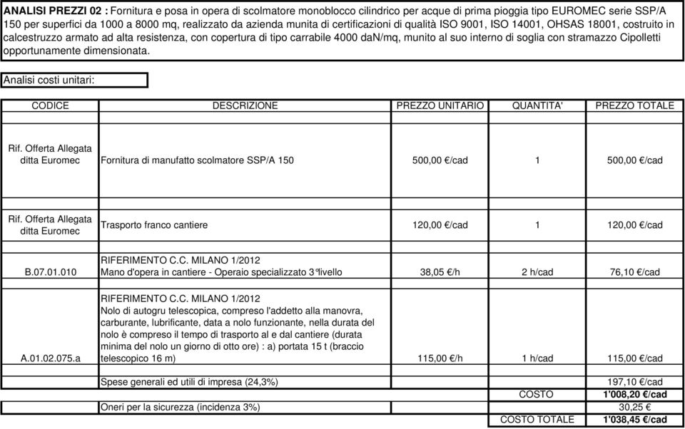 stramazzo Cipolletti opportunamente dimensionata. Analisi costi unitari: CODICE DESCRIZIONE PREZZO UNITARIO QUANTITA' PREZZO TOTALE Rif.