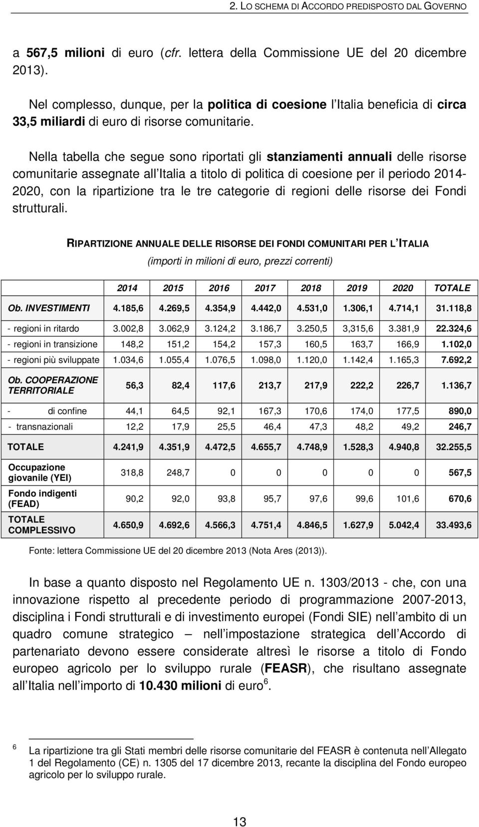 Nella tabella che segue sono riportati gli stanziamenti annuali delle risorse comunitarie assegnate all Italia a titolo di politica di coesione per il periodo 2014-2020, con la ripartizione tra le