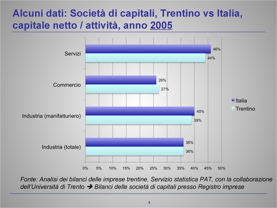 trentine, Servizio statistica PAT, con la collaborazione dell