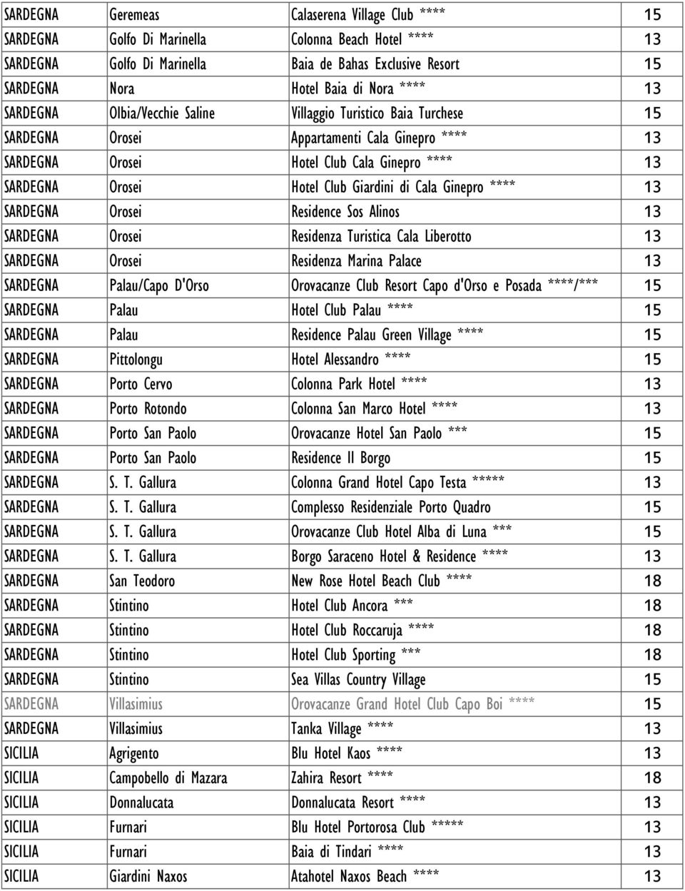 Club Giardini di Cala Ginepro **** 13 SARDEGNA Orosei Residence Sos Alinos 13 SARDEGNA Orosei Residenza Turistica Cala Liberotto 13 SARDEGNA Orosei Residenza Marina Palace 13 SARDEGNA Palau/Capo
