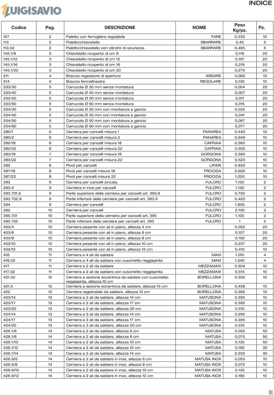 1/16 3 Chiavistello ricoperto di cm 16 0,219 20 145.