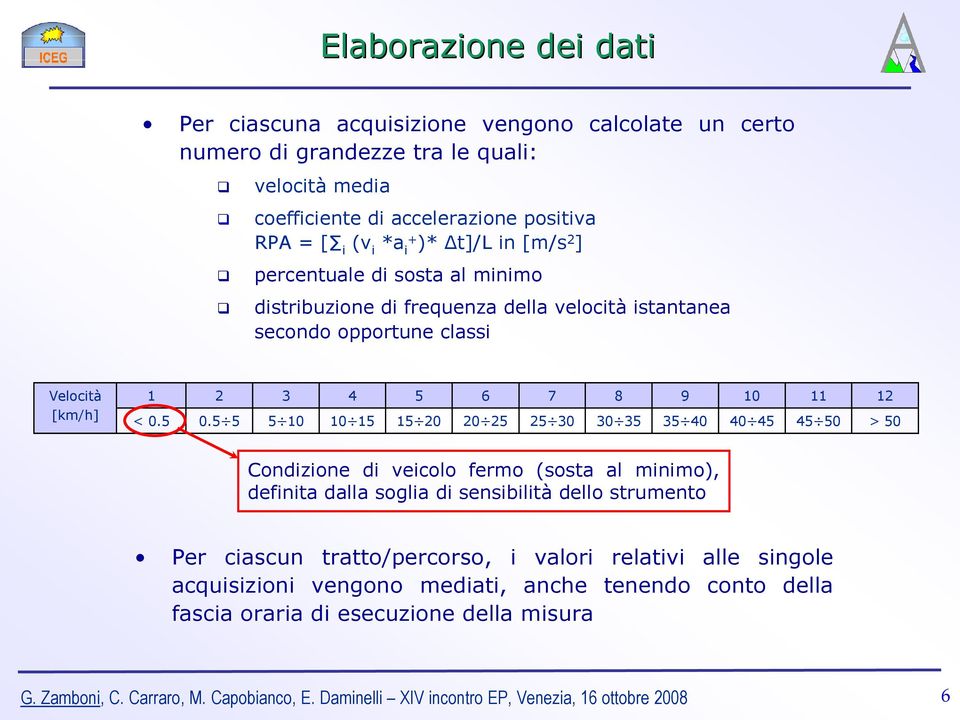 5 5 3 5 10 4 10 15 5 15 20 6 20 25 7 25 30 8 30 35 9 35 40 10 40 45 11 45 50 12 > 50 Condizione di veicolo fermo (sosta al minimo), definita dalla soglia di sensibilità dello strumento Per