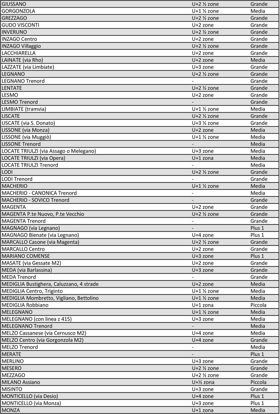Grande LESMO Trenord - Grande LIMBIATE (tramvia) U+1 ½ zone Media LISCATE U+2 ½ zone Grande LISCATE (via S.