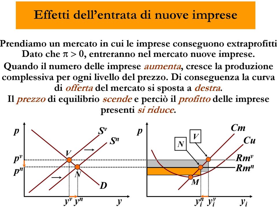 Quando il numero delle imrese aumenta, cresce la roduzione comlessiva er ogni livello del rezzo.