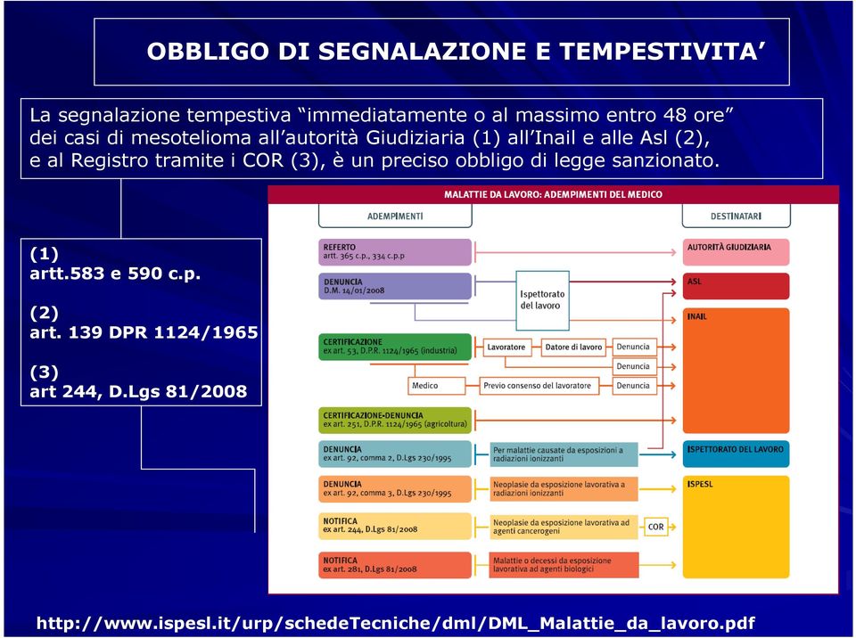 tramite i COR (3), è un preciso obbligo di legge sanzionato. (1) artt.583 e 59 c.p. (2) art.