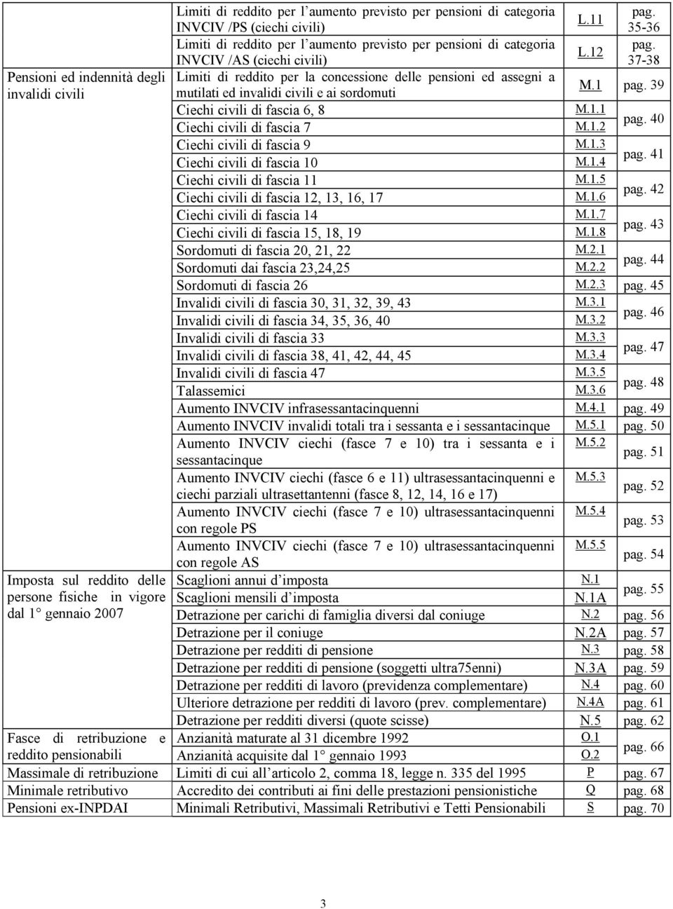 invalidi civili e ai sordomuti M.1 pag. 39 Ciechi civili di fascia 6, 8 M.1.1 Ciechi civili di fascia 7 M.1.2 pag. 40 Ciechi civili di fascia 9 M.1.3 Ciechi civili di fascia 10 M.1.4 pag.