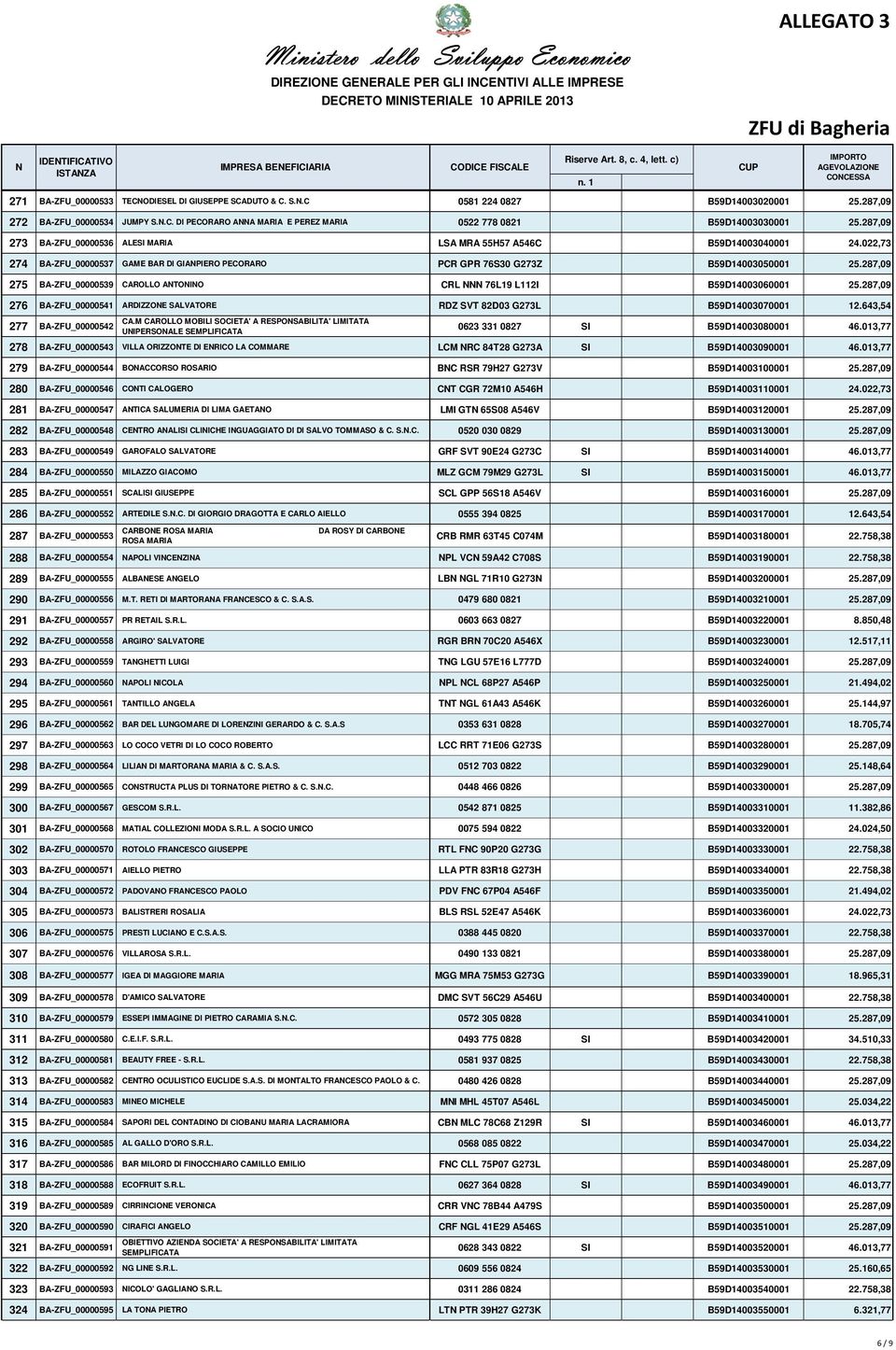287,09 275 BA-ZFU_00000539 CAROLLO ATOIO CRL 76L19 L112I B59D14003060001 25.287,09 276 BA-ZFU_00000541 ARDIZZOE SALVATORE RDZ SVT 82D03 G273L B59D14003070001 12.643,54 277 BA-ZFU_00000542 CA.