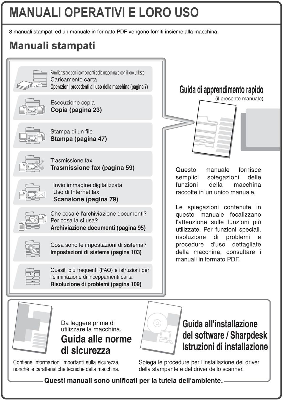 Guida di apprendimento rapido (il presente manuale) Stampa di un file Stampa (pagina 47) Trasmissione fax Trasmissione fax (pagina 59) Invio immagine digitalizzata Uso di Internet fax Scansione