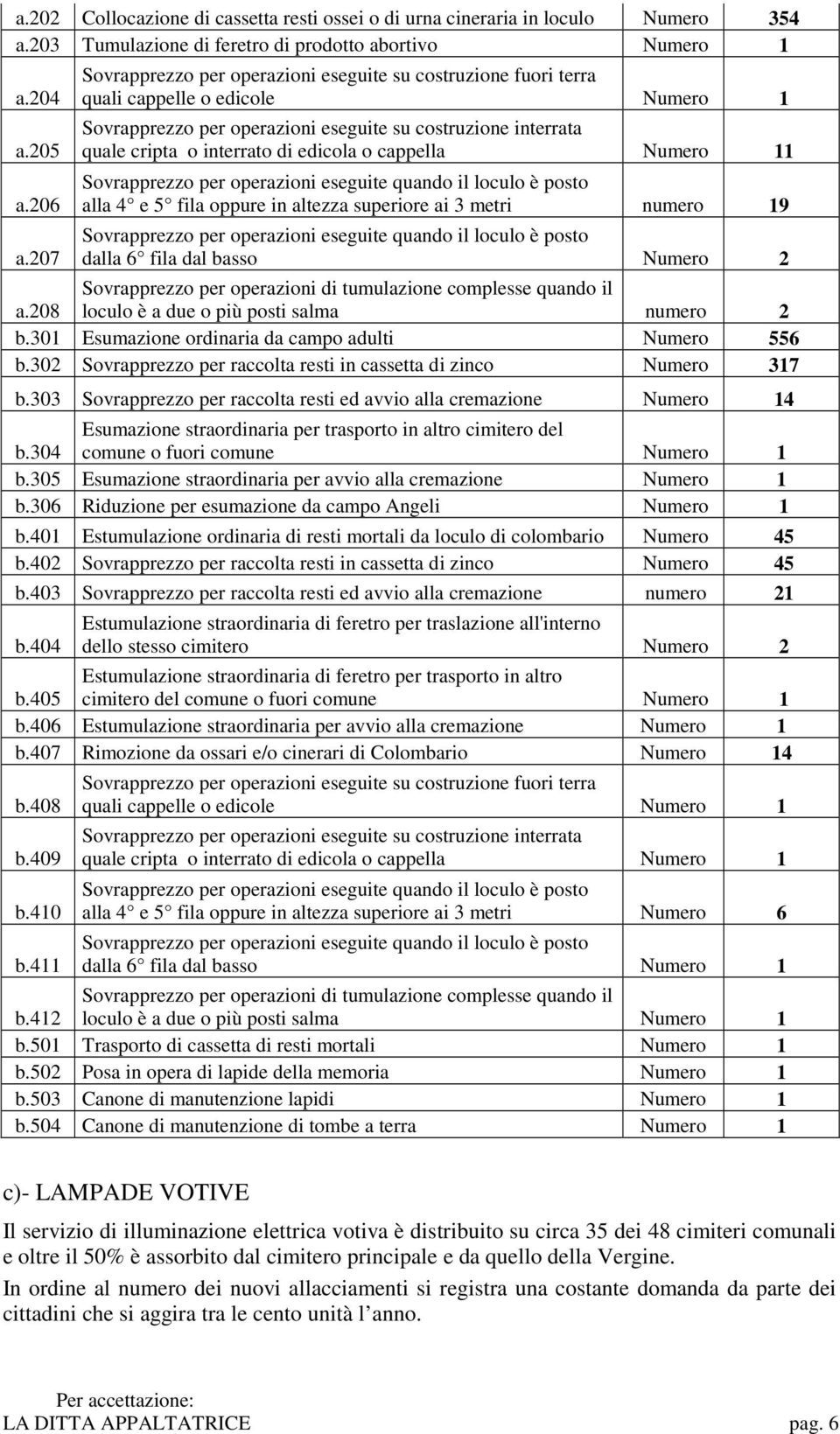 o cappella Numero 11 Sovrapprezzo per operazioni eseguite quando il loculo è posto alla 4 e 5 fila oppure in altezza superiore ai 3 metri numero 19 Sovrapprezzo per operazioni eseguite quando il