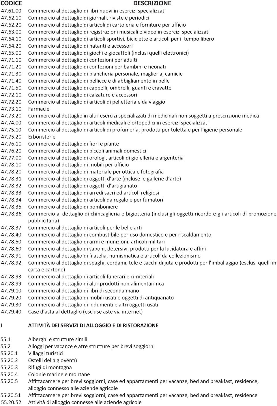 65.00 Commercio al dettaglio di giochi e giocattoli (inclusi quelli elettronici) 47.71.10 Commercio al dettaglio di confezioni per adulti 47.71.20 Commercio al dettaglio di confezioni per bambini e neonati 47.