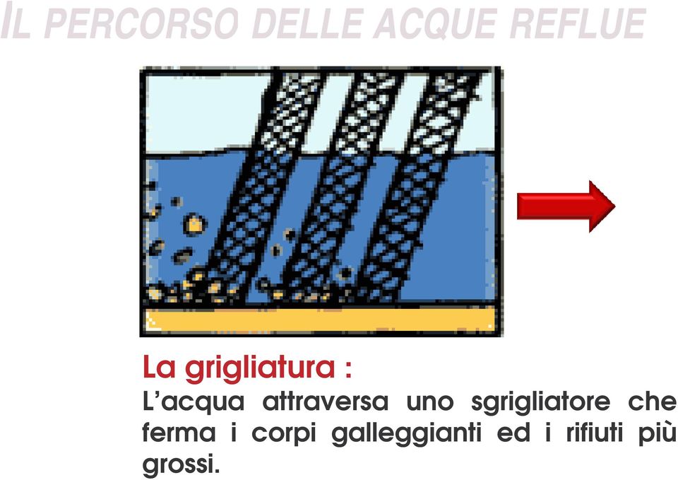 uno sgrigliatore che ferma i corpi