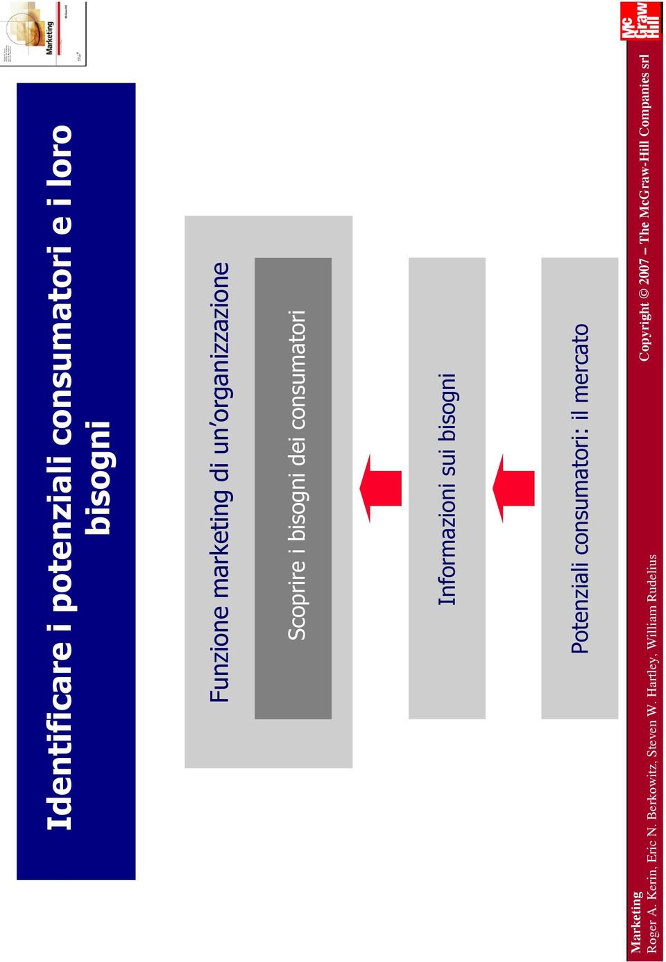 Potenziali consumatori: il mercato Marketing Roger A. Kerin, Eric N.