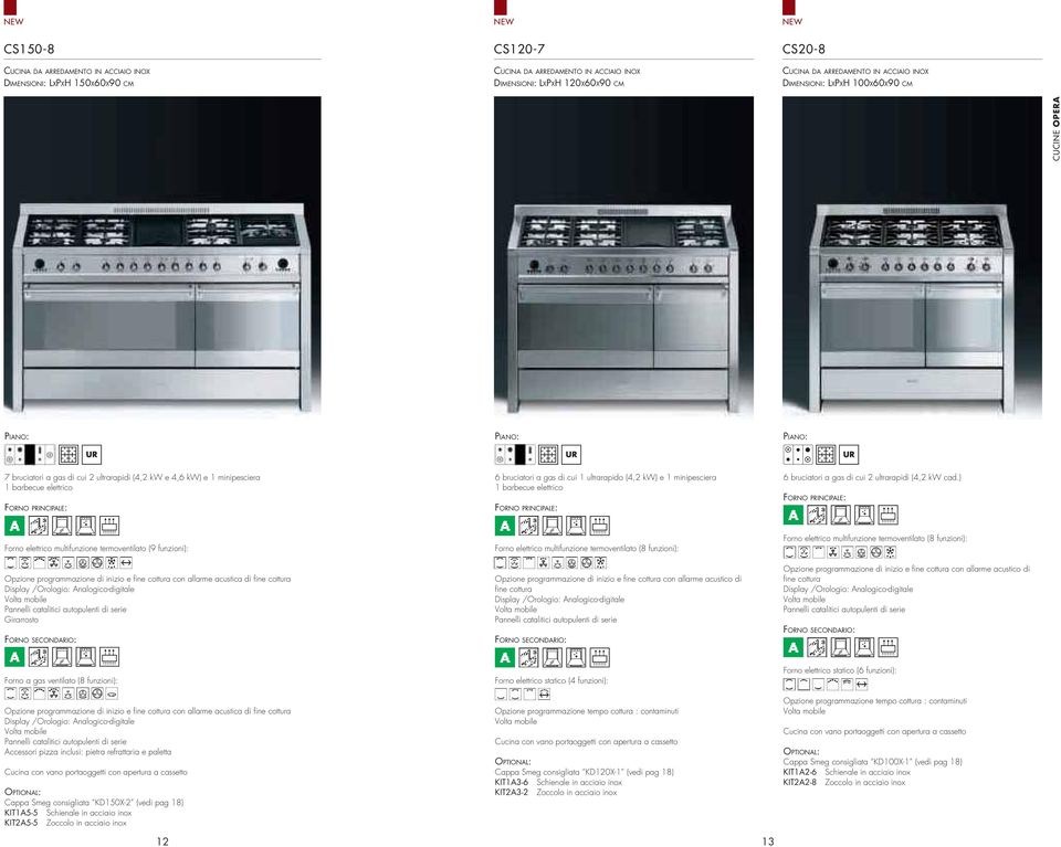 ultrarapido (4,2 kw) e 1 minipesciera 1 barbecue elettrico FORNO PRINCIPALE: 6 bruciatori a gas di cui 2 ultrarapidi (4,2 kw cad.