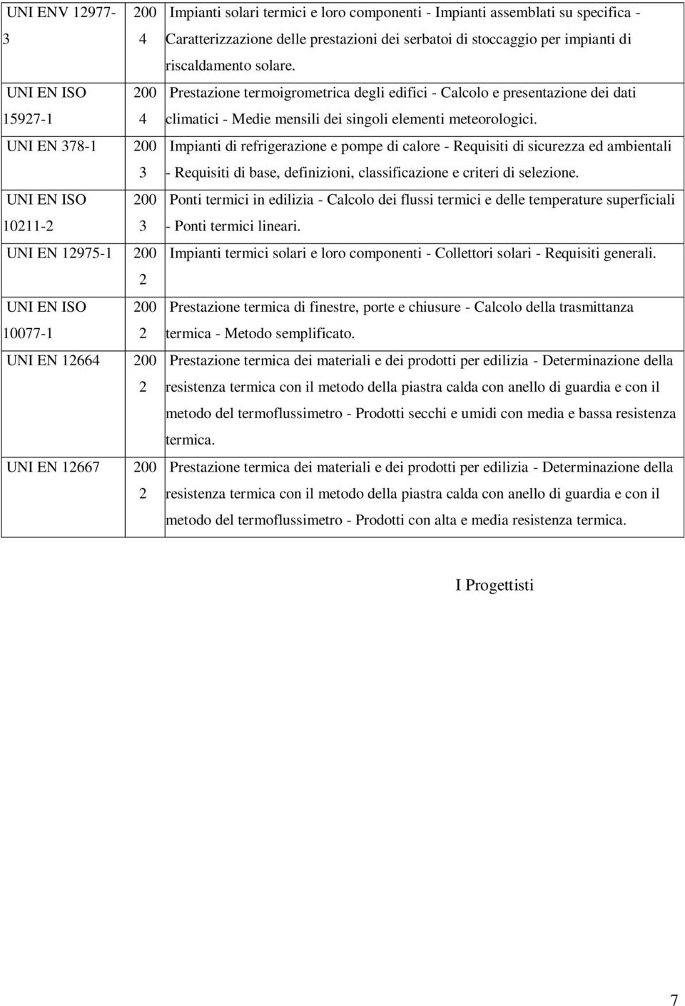 Prestazione termoigrometrica degli edifici - Calcolo e presentazione dei dati climatici - Medie mensili dei singoli elementi meteorologici.