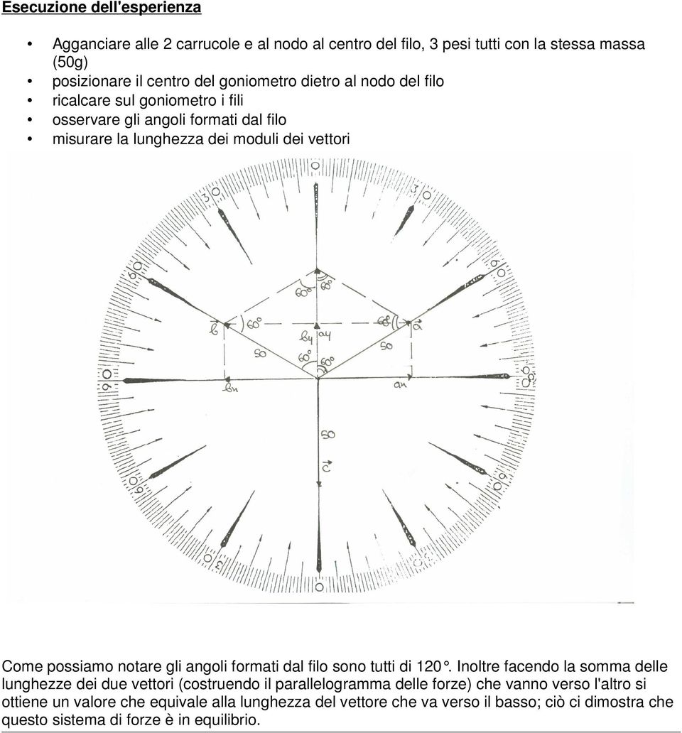 possiamo notare gli angoli formati dal filo sono tutti di 120.