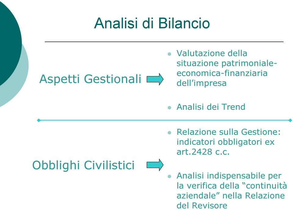 Civilistici