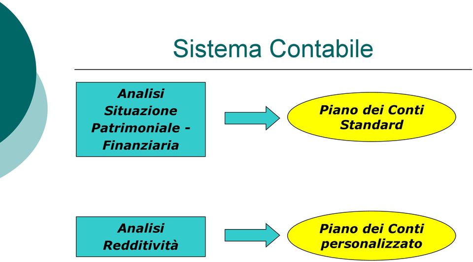 Finanziaria Piano dei Conti