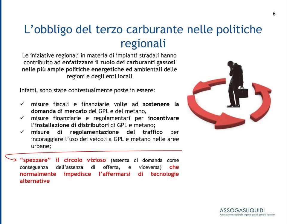 del GPL e del metano, misure finanziarie e regolamentari per incentivare l installazione di distributori di GPL e metano; misure di regolamentazione del traffico per incoraggiare l uso dei veicoli