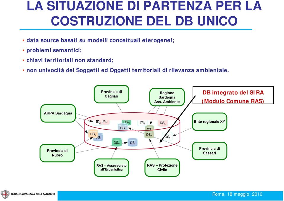 territoriali non standard; non univocità dei Soggetti ed Oggetti