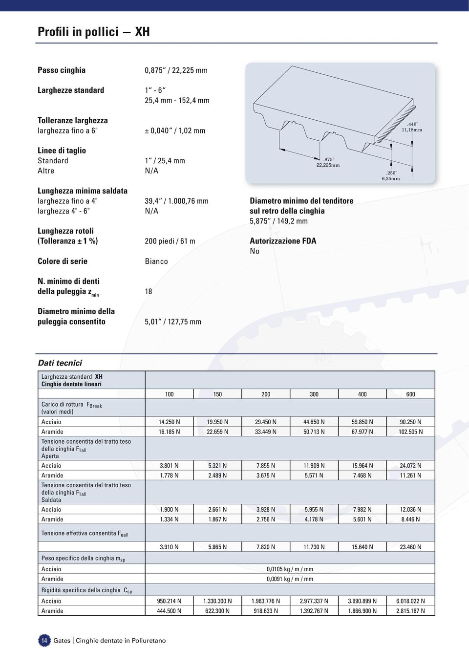 250" 6,35mm Lunghezza minima saldata larghezza fino a 4" larghezza 4" - 6" Lunghezza rotoli (Tolleranza ± 1 %) Colore di serie 39,4 / 1.