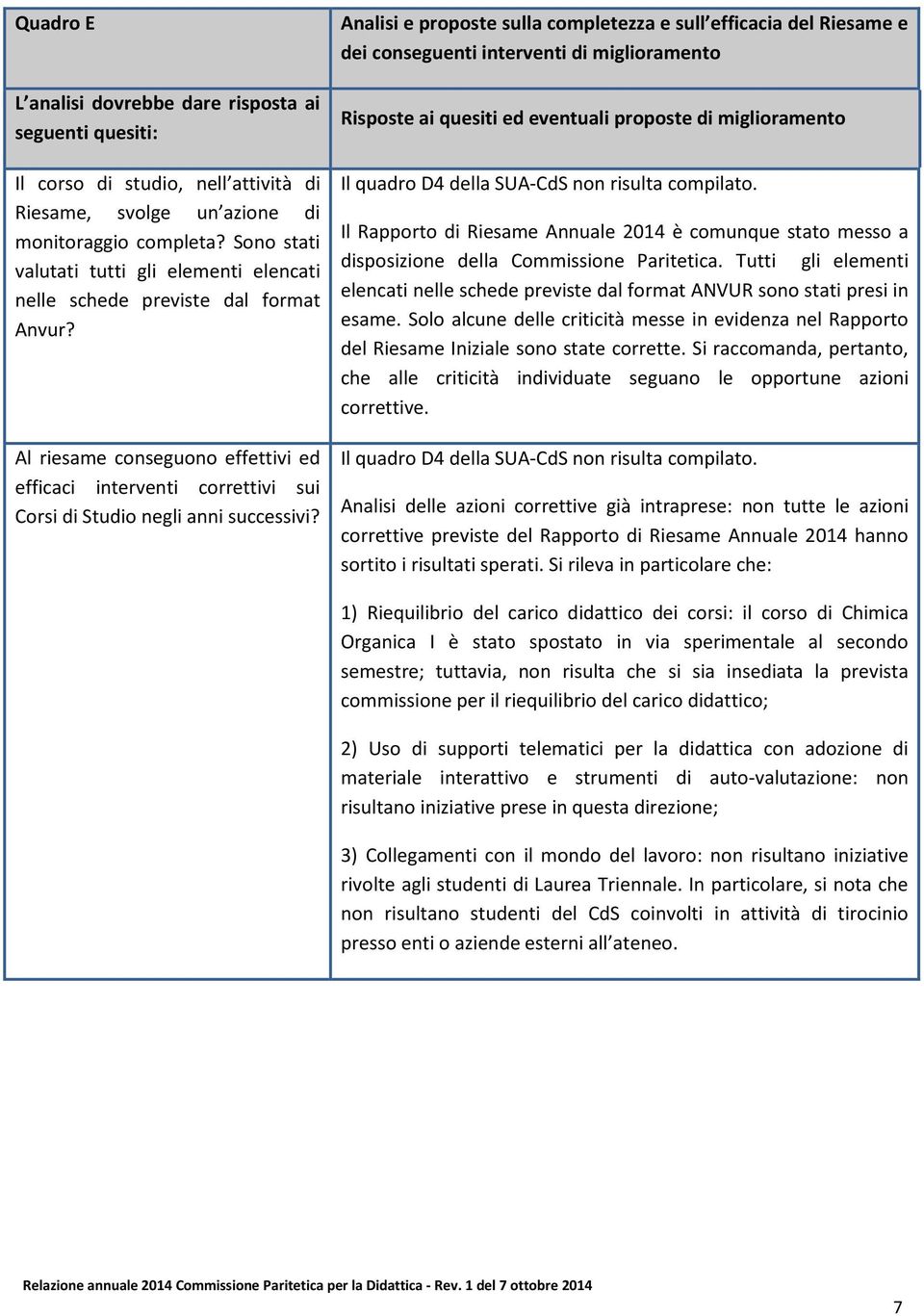 Analisi e proposte sulla completezza e sull efficacia del Riesame e dei conseguenti interventi di miglioramento Il quadro D4 della SUA-CdS non risulta compilato.