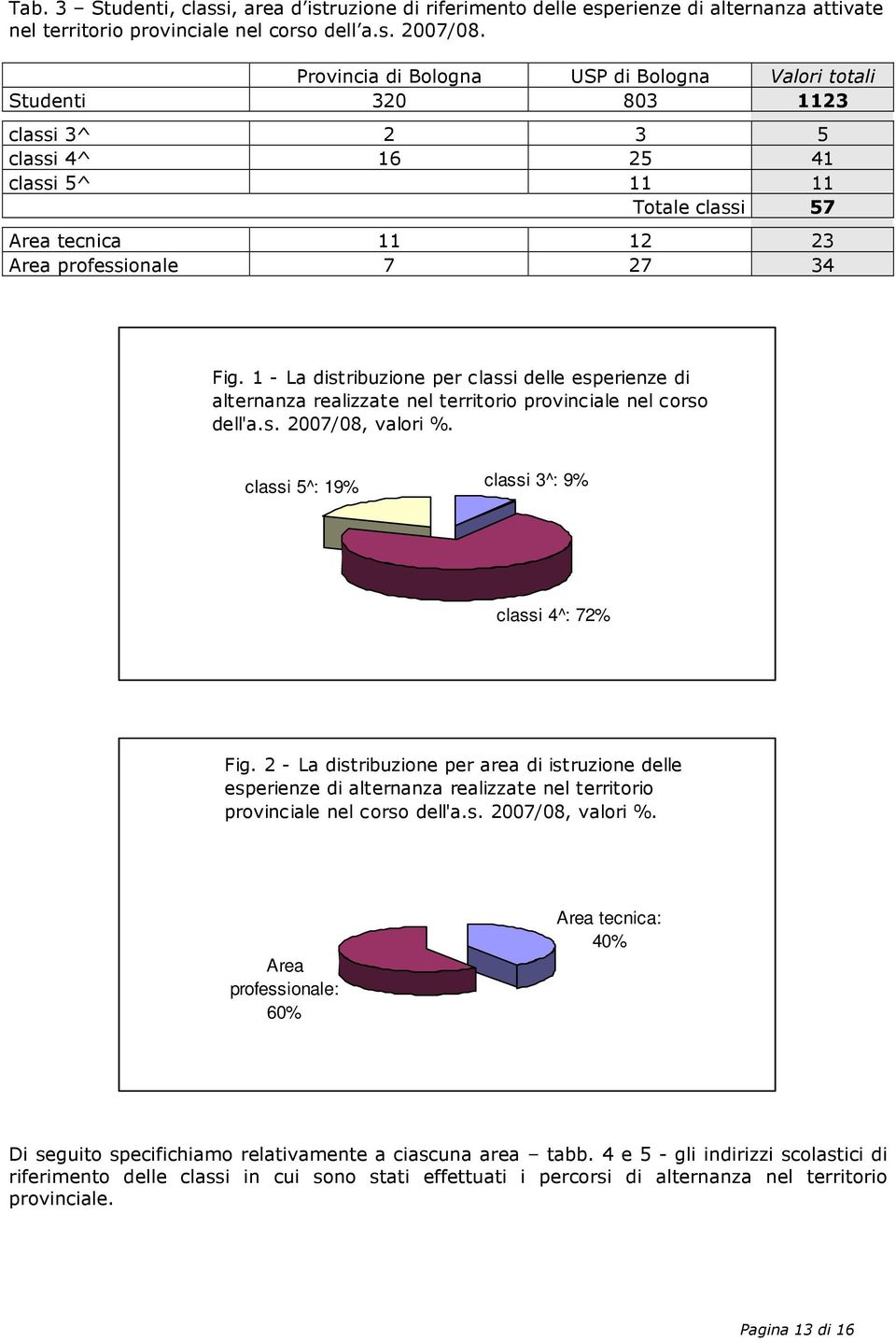 1 - La distribuzione per classi delle esperienze di alternanza realizzate nel territorio provinciale nel corso dell'a.s. 2007/08, valori %. classi 5^: 19% classi 3^: 9% classi 4^: 72% Fig.