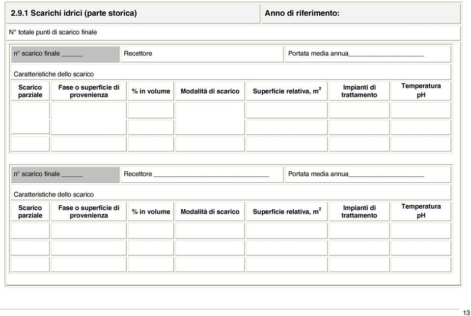 Superficie relativa, m trattamento Temperatura ph n scarico finale Recettore Portata media  Superficie relativa, m trattamento