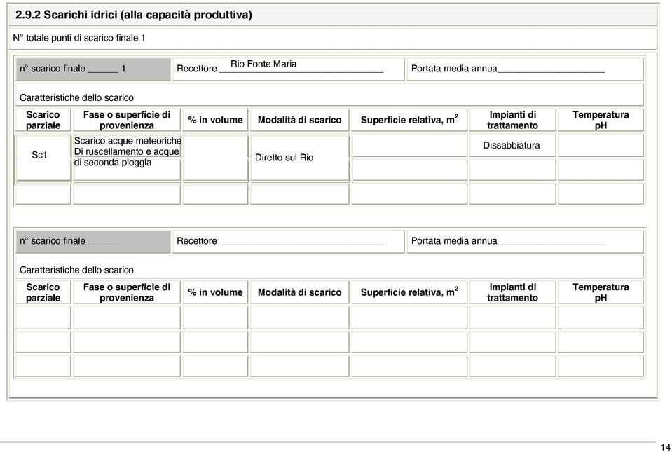 di % in volume Modalità di scarico Superficie relativa, m trattamento Diretto sul Rio Dissabbiatura Temperatura ph n scarico finale Recettore Portata media annua