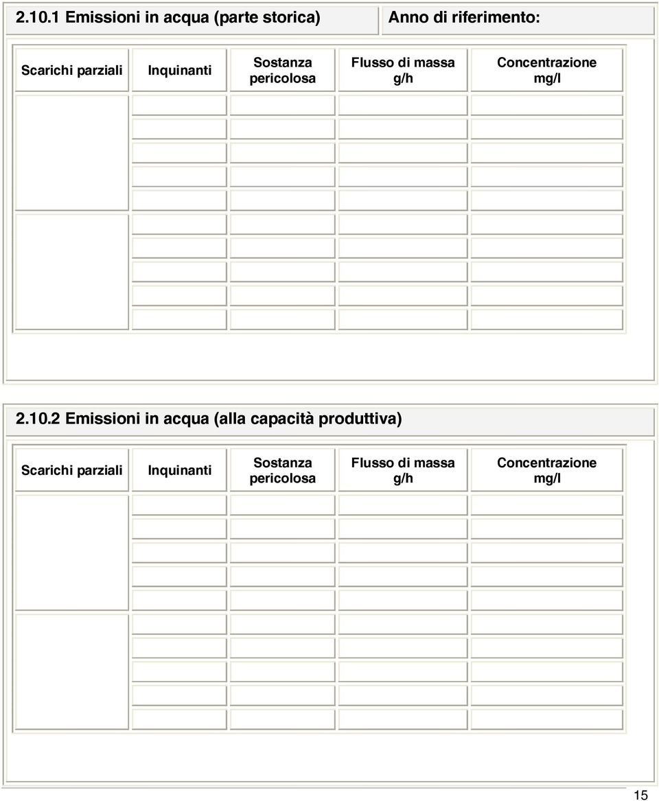 Concentrazione mg/l 2.10.