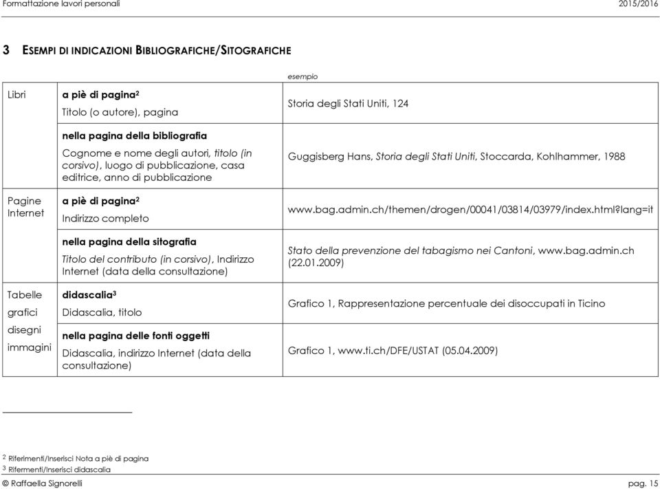 disegni immagini a piè di pagina 2 Indirizzo completo nella pagina della sitografia Titolo del contributo (in corsivo), Indirizzo Internet (data della consultazione) didascalia 3 Didascalia, titolo