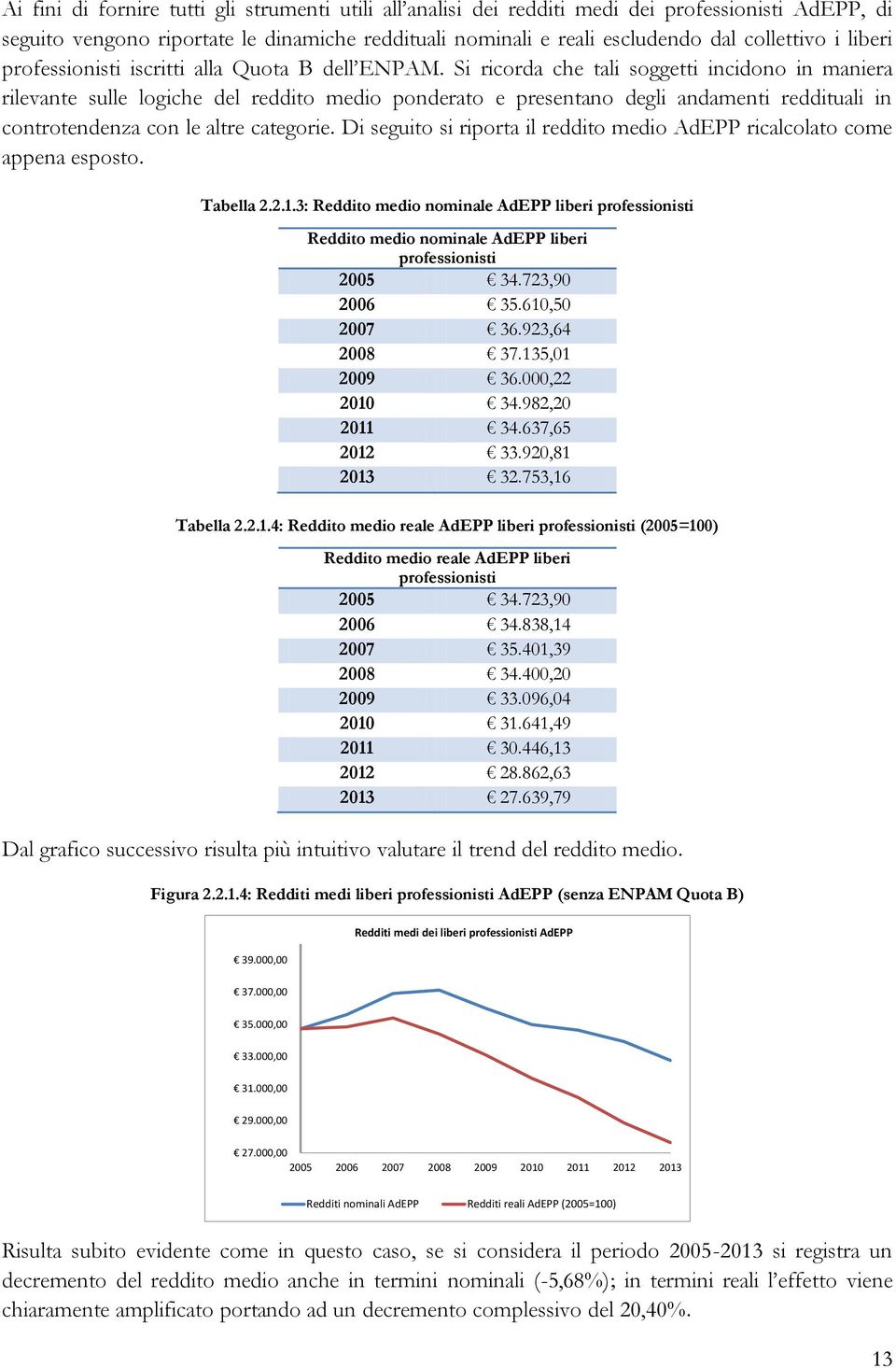 Si ricorda che tali soggetti incidono in maniera rilevante sulle logiche del reddito medio ponderato e presentano degli andamenti reddituali in controtendenza con le altre categorie.