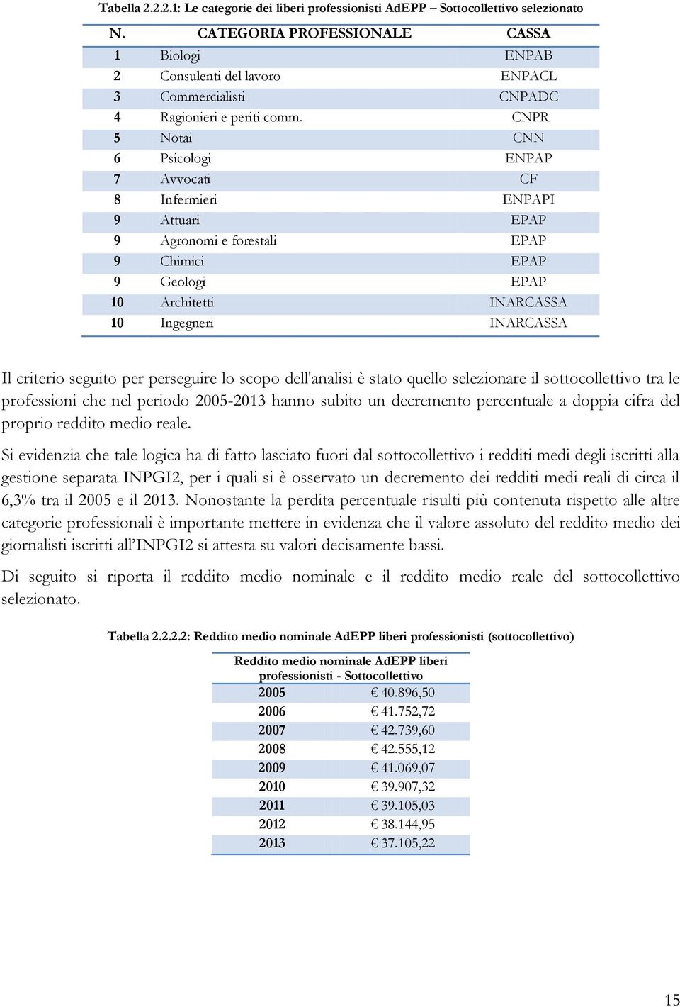 CNPR 5 Notai CNN 6 Psicologi ENPAP 7 Avvocati CF 8 Infermieri ENPAPI 9 Attuari EPAP 9 Agronomi e forestali EPAP 9 Chimici EPAP 9 Geologi EPAP 10 Architetti INARCASSA 10 Ingegneri INARCASSA Il