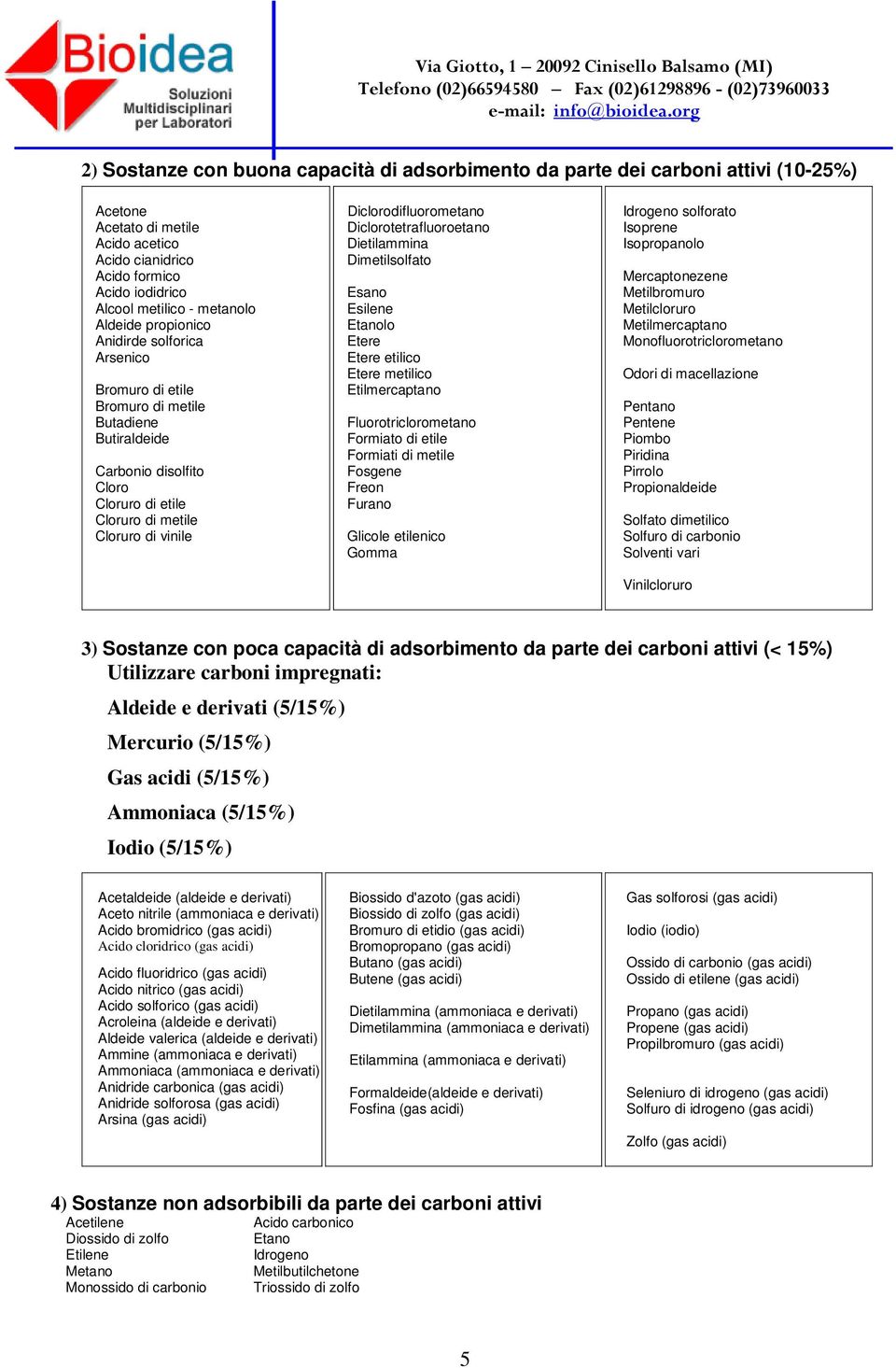 Diclorodifluorometano Diclorotetrafluoroetano Dietilammina Dimetilsolfato Esano Esilene Etanolo Etere Etere etilico Etere metilico Etilmercaptano Fluorotriclorometano Formiato di etile Formiati di