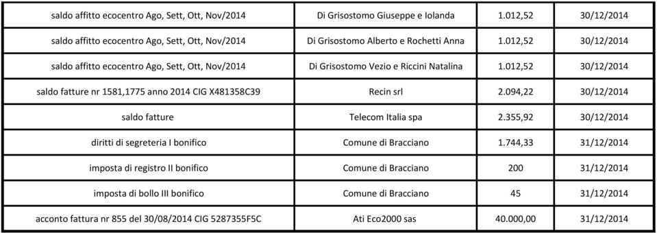 012,52 30/12/2014 saldo affitto ecocentro Ago, Sett, Ott, Nov/2014 Di Grisostomo Vezio e Riccini Natalina 1.