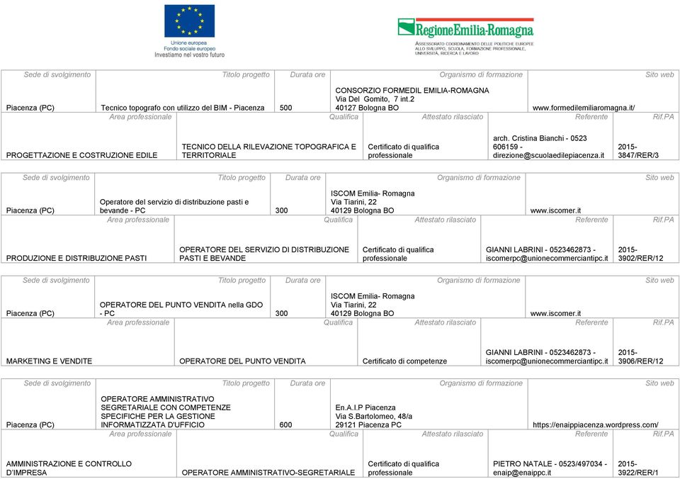 it 3847/RER/3 ISCOM Emilia- Romagna Operatore del servizio di distribuzione pasti e bevande - PC 300 Via Tiarini, 22 40129 Bologna BO www.iscomer.