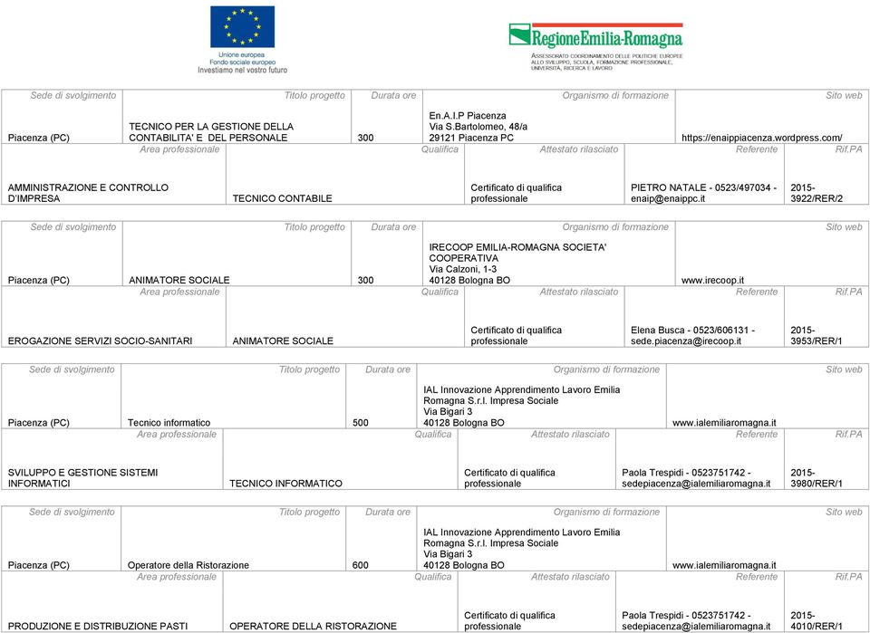 it 3922/RER/2 ANIMATORE SOCIALE 300 IRECOOP EMILIA-ROMAGNA SOCIETA' COOPERATIVA Via Calzoni, 1-3 40128 Bologna BO www.irecoop.