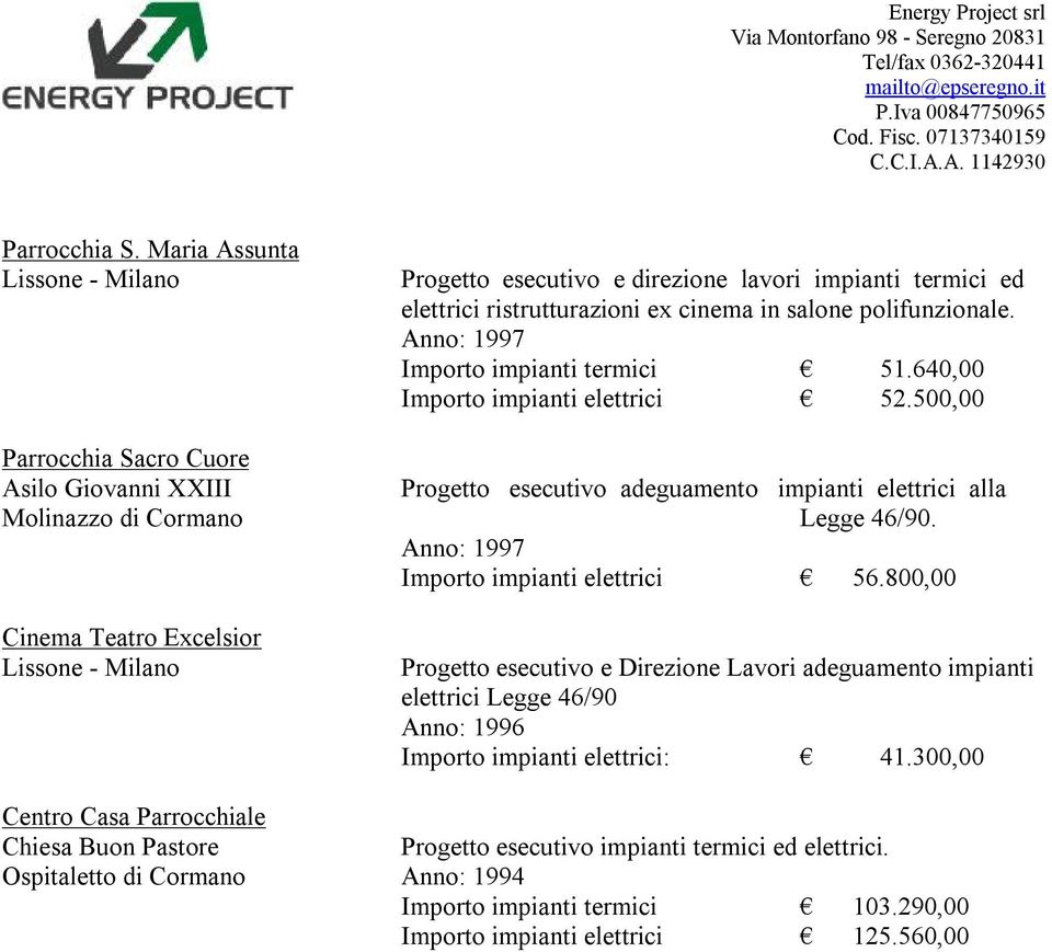 500,00 Parrocchia Sacro Cuore Asilo Giovanni XXIII Progetto esecutivo adeguamento impianti elettrici alla Molinazzo di Cormano Legge 46/90. Anno: 1997 Importo impianti elettrici 56.