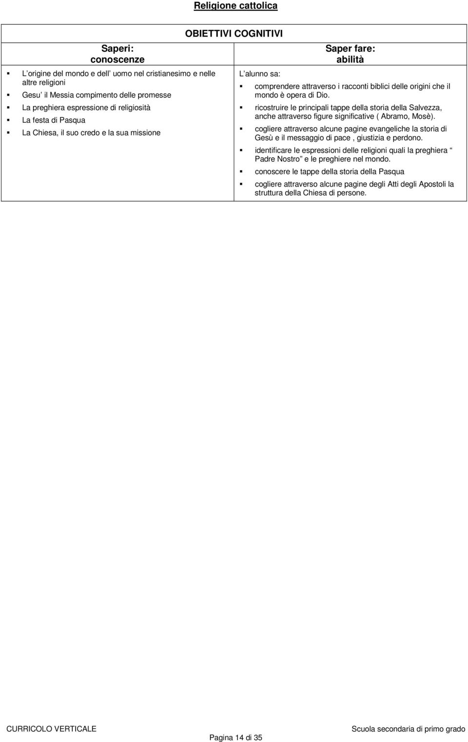 ricostruire le principali tappe della storia della Salvezza, anche attraverso figure significative ( Abramo, Mosè).