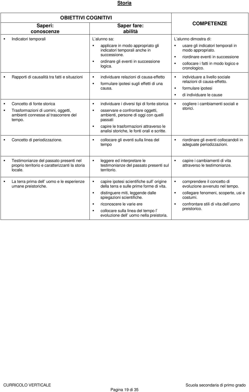 Rapporti di causalità tra fatti e situazioni individuare relazioni di causa-effetto formulare ipotesi sugli effetti di una causa. individuare a livello sociale relazioni di causa-effetto.