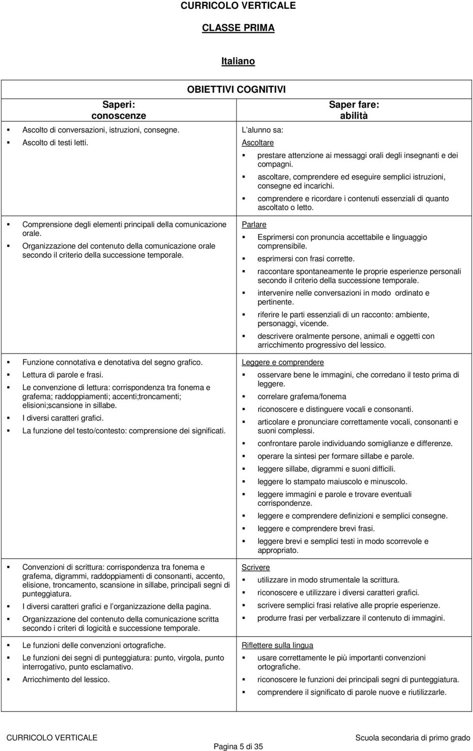 Comprensione degli elementi principali della comunicazione orale. Organizzazione del contenuto della comunicazione orale secondo il criterio della successione temporale.